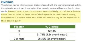Keyword rich domains | alternate domain names | how to use a keyword rich domain name